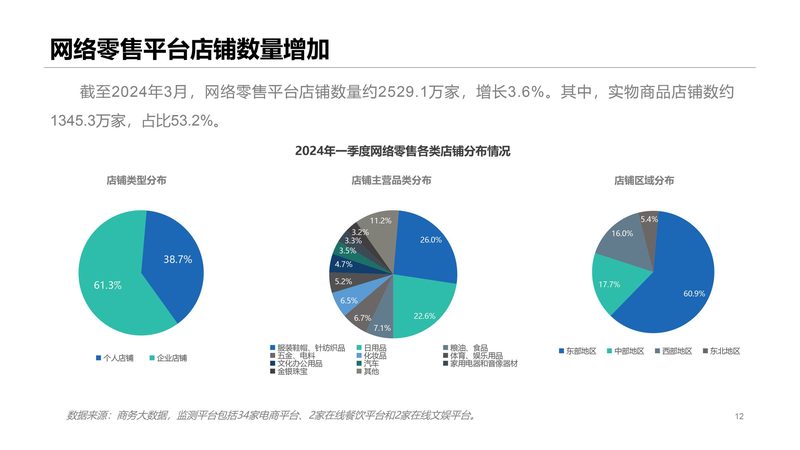 代运营效果付费模式：揭秘电商卖家如何精准投资**