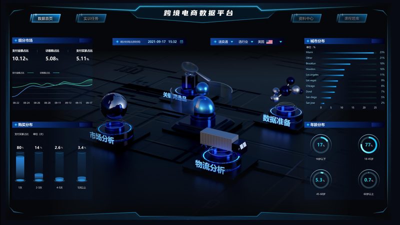 电商孵化平台如何选？揭秘关键指标与避坑要点